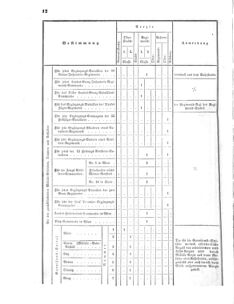 Verordnungsblatt für das Kaiserlich-Königliche Heer 18700717 Seite: 20