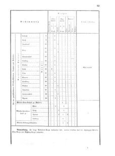 Verordnungsblatt für das Kaiserlich-Königliche Heer 18700717 Seite: 21