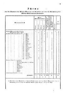 Verordnungsblatt für das Kaiserlich-Königliche Heer 18700717 Seite: 27