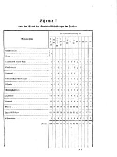 Verordnungsblatt für das Kaiserlich-Königliche Heer 18700717 Seite: 37