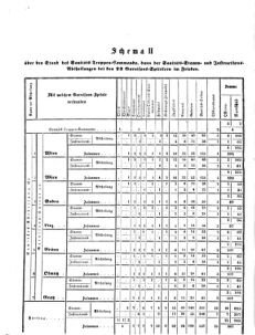 Verordnungsblatt für das Kaiserlich-Königliche Heer 18700717 Seite: 38