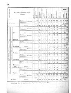 Verordnungsblatt für das Kaiserlich-Königliche Heer 18700717 Seite: 40