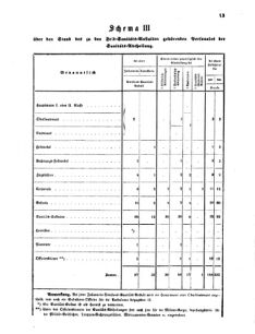 Verordnungsblatt für das Kaiserlich-Königliche Heer 18700717 Seite: 41