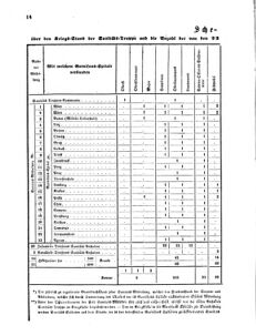 Verordnungsblatt für das Kaiserlich-Königliche Heer 18700717 Seite: 42