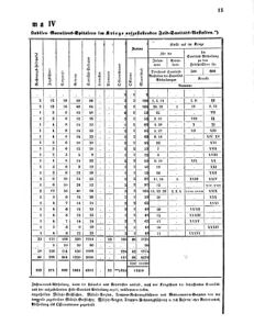 Verordnungsblatt für das Kaiserlich-Königliche Heer 18700717 Seite: 43