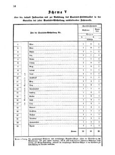 Verordnungsblatt für das Kaiserlich-Königliche Heer 18700717 Seite: 44