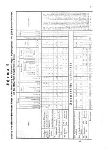 Verordnungsblatt für das Kaiserlich-Königliche Heer 18700717 Seite: 45