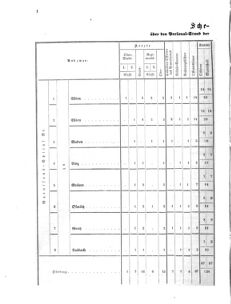 Verordnungsblatt für das Kaiserlich-Königliche Heer 18700717 Seite: 58