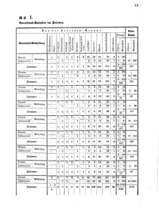 Verordnungsblatt für das Kaiserlich-Königliche Heer 18700717 Seite: 59