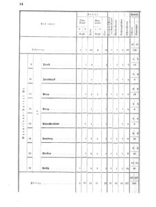 Verordnungsblatt für das Kaiserlich-Königliche Heer 18700717 Seite: 60