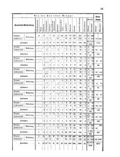 Verordnungsblatt für das Kaiserlich-Königliche Heer 18700717 Seite: 61