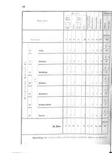 Verordnungsblatt für das Kaiserlich-Königliche Heer 18700717 Seite: 62