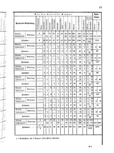 Verordnungsblatt für das Kaiserlich-Königliche Heer 18700717 Seite: 63