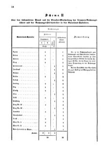 Verordnungsblatt für das Kaiserlich-Königliche Heer 18700717 Seite: 64