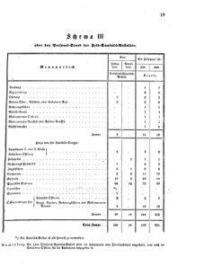 Verordnungsblatt für das Kaiserlich-Königliche Heer 18700717 Seite: 65