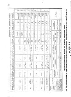 Verordnungsblatt für das Kaiserlich-Königliche Heer 18700717 Seite: 66