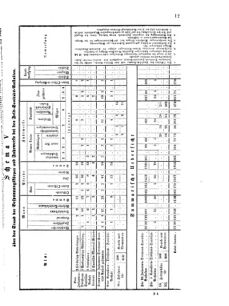 Verordnungsblatt für das Kaiserlich-Königliche Heer 18700717 Seite: 67