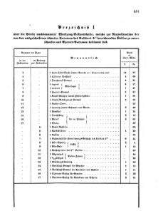 Verordnungsblatt für das Kaiserlich-Königliche Heer 18700728 Seite: 3