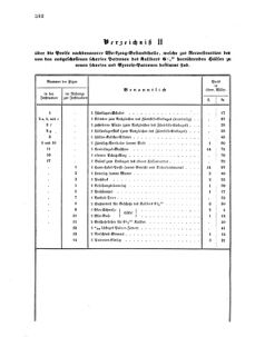 Verordnungsblatt für das Kaiserlich-Königliche Heer 18700728 Seite: 4