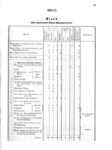 Verordnungsblatt für das Kaiserlich-Königliche Heer 18700806 Seite: 37