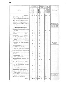 Verordnungsblatt für das Kaiserlich-Königliche Heer 18700806 Seite: 38