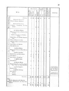 Verordnungsblatt für das Kaiserlich-Königliche Heer 18700806 Seite: 39