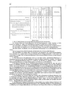 Verordnungsblatt für das Kaiserlich-Königliche Heer 18700806 Seite: 40