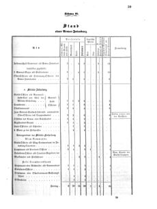 Verordnungsblatt für das Kaiserlich-Königliche Heer 18700806 Seite: 41