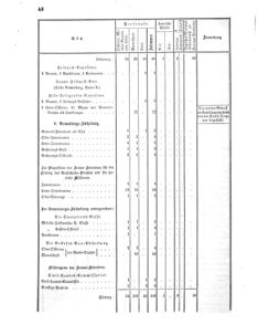 Verordnungsblatt für das Kaiserlich-Königliche Heer 18700806 Seite: 42