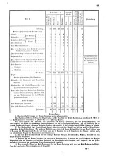 Verordnungsblatt für das Kaiserlich-Königliche Heer 18700806 Seite: 43