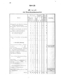 Verordnungsblatt für das Kaiserlich-Königliche Heer 18700806 Seite: 44