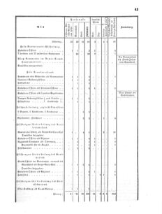 Verordnungsblatt für das Kaiserlich-Königliche Heer 18700806 Seite: 45