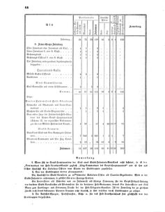 Verordnungsblatt für das Kaiserlich-Königliche Heer 18700806 Seite: 46