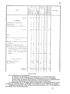 Verordnungsblatt für das Kaiserlich-Königliche Heer 18700806 Seite: 49