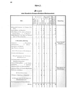 Verordnungsblatt für das Kaiserlich-Königliche Heer 18700806 Seite: 50