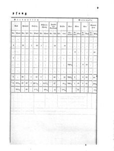 Verordnungsblatt für das Kaiserlich-Königliche Heer 18700924 Seite: 11