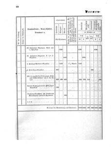 Verordnungsblatt für das Kaiserlich-Königliche Heer 18700924 Seite: 12