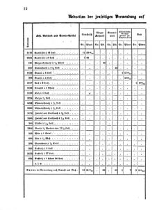 Verordnungsblatt für das Kaiserlich-Königliche Heer 18700924 Seite: 14