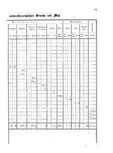 Verordnungsblatt für das Kaiserlich-Königliche Heer 18700924 Seite: 15