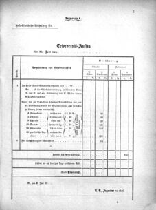 Verordnungsblatt für das Kaiserlich-Königliche Heer 18700924 Seite: 21