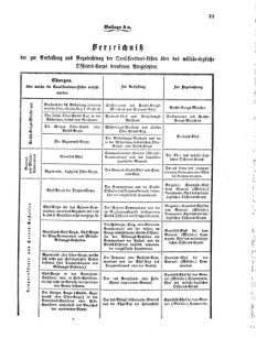 Verordnungsblatt für das Kaiserlich-Königliche Heer 18710129 Seite: 15