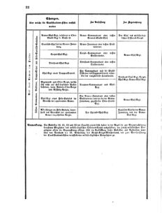 Verordnungsblatt für das Kaiserlich-Königliche Heer 18710129 Seite: 16