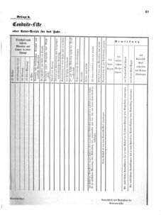 Verordnungsblatt für das Kaiserlich-Königliche Heer 18710129 Seite: 35