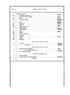 Verordnungsblatt für das Kaiserlich-Königliche Heer 18710215 Seite: 10