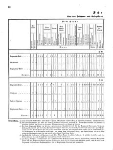 Verordnungsblatt für das Kaiserlich-Königliche Heer 18710215 Seite: 12