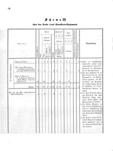 Verordnungsblatt für das Kaiserlich-Königliche Heer 18710215 Seite: 14