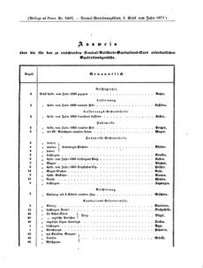 Verordnungsblatt für das Kaiserlich-Königliche Heer 18710215 Seite: 9