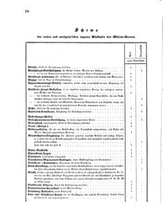 Verordnungsblatt für das Kaiserlich-Königliche Heer 18710223 Seite: 2