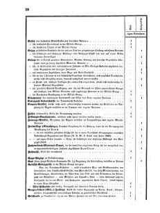 Verordnungsblatt für das Kaiserlich-Königliche Heer 18710223 Seite: 4