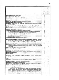 Verordnungsblatt für das Kaiserlich-Königliche Heer 18710223 Seite: 5